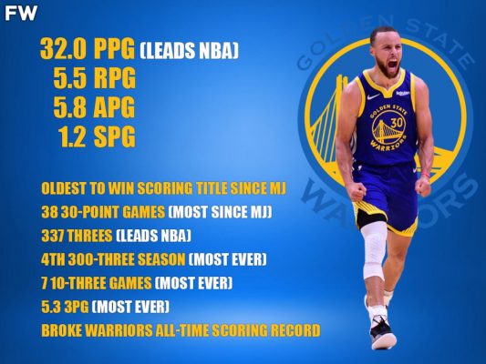 2020-2021-scoring-champion-stephen-curry