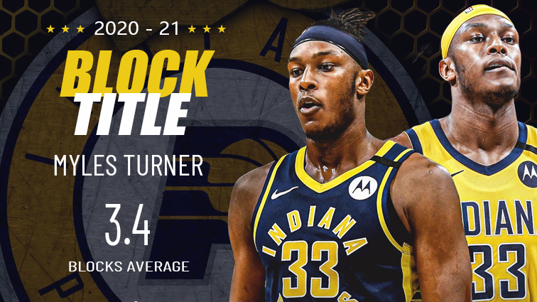 nba-2020-21-block-champion-myles-turner