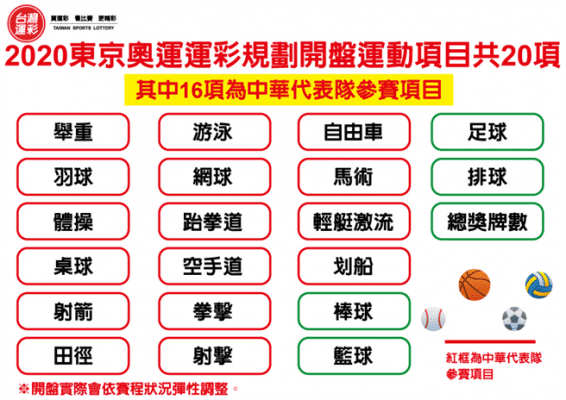 東京奧運-台灣運彩-開盤賠率-SPORT598體育新聞8832