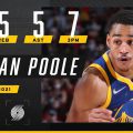 NBA-Jordan-Poole-SPORT598體育新聞-1005
